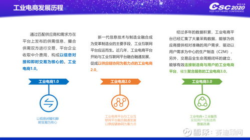 賽迪顧問(wèn)發(fā)布《2020中國(guó)工業(yè)電商發(fā)展及投資價(jià)值研究》報(bào)告，聚焦北京軟件開(kāi)發(fā)產(chǎn)業(yè)新機(jī)遇